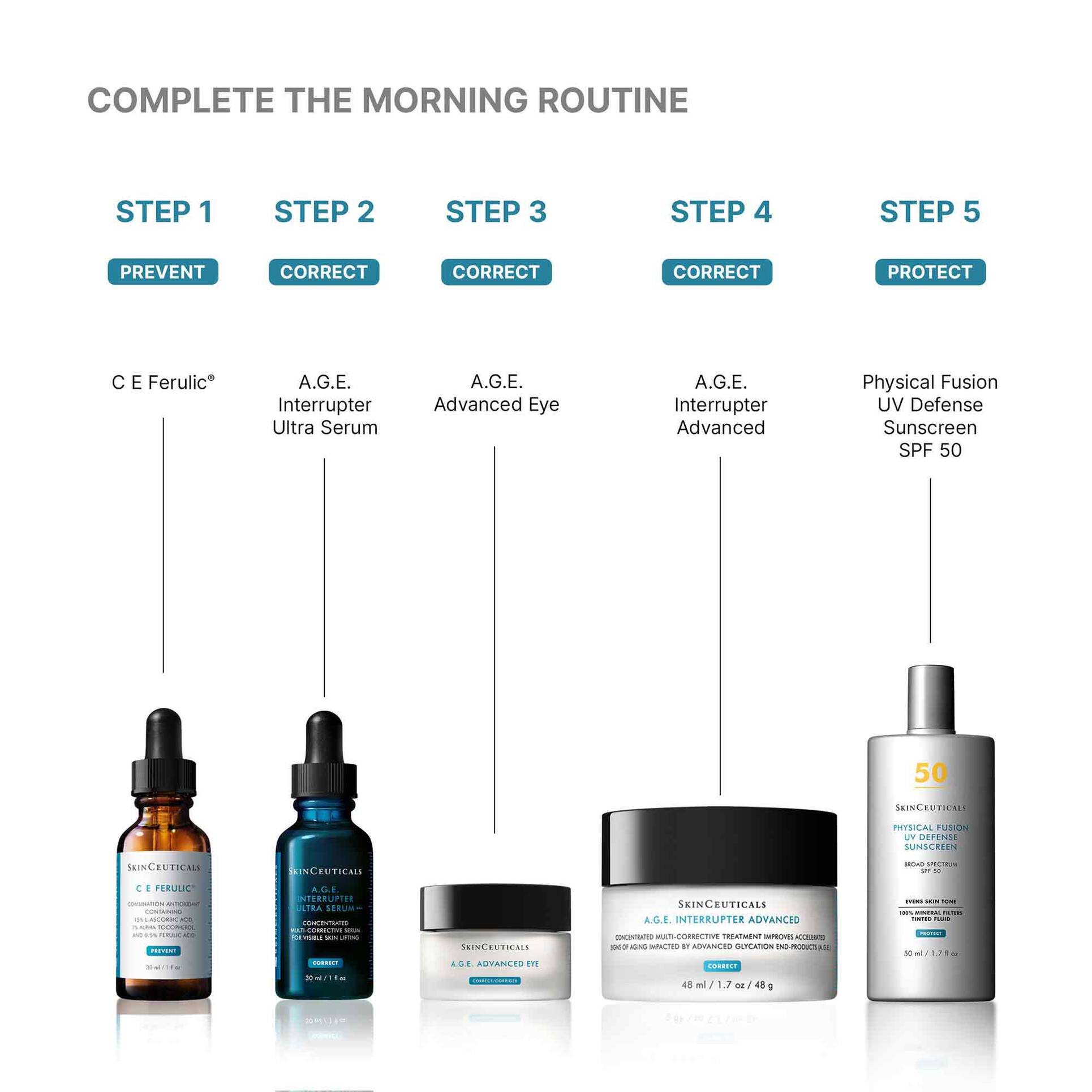 SkinCeuticals A.G.E. Interrupter Ultra Serum