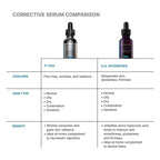 SkinCeuticals P-TIOX Anti-Wrinkle Serum