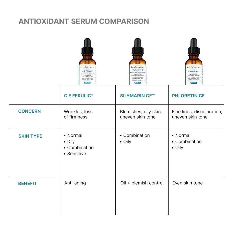 SkinCeuticals C E Ferulic® with 15% L-Ascorbic Acid