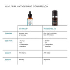 SkinCeuticals C E Ferulic® with 15% L-Ascorbic Acid