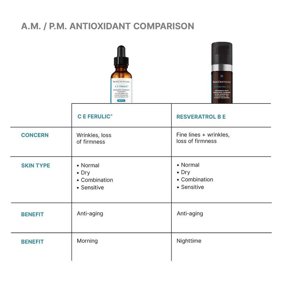 SkinCeuticals C E Ferulic® with 15% L-Ascorbic Acid