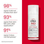 EltaMD UV Clear Broad Spectrum SPF 46