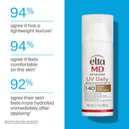 EltaMD UV Daily SPF 40 Tinted Face Sunscreen -Vos Collection
